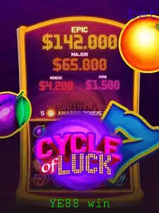CycleofLuck: Descubra o Jogo de Azar que Conquista Entusiastas com a Palavra-chave YE88 Win